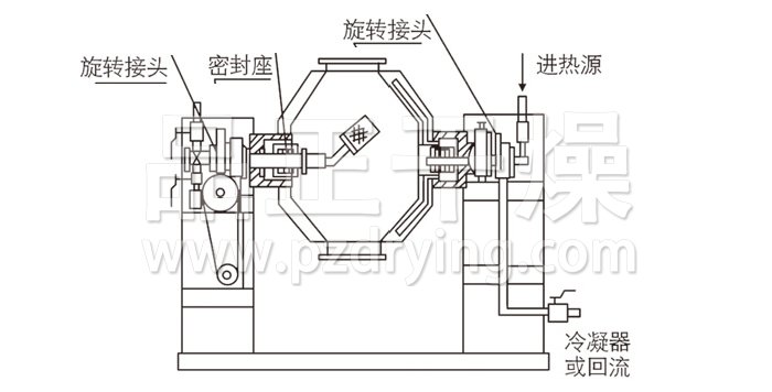 雙錐回轉真空干燥機結構示意圖